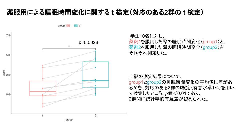 対応のある2群のt検定 ー箱ひげ図 Ggpairedの使い方ー Hira Labo