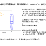 対応のある2群のt検定 ー箱ひげ図 Ggpairedの使い方ー Hira Labo