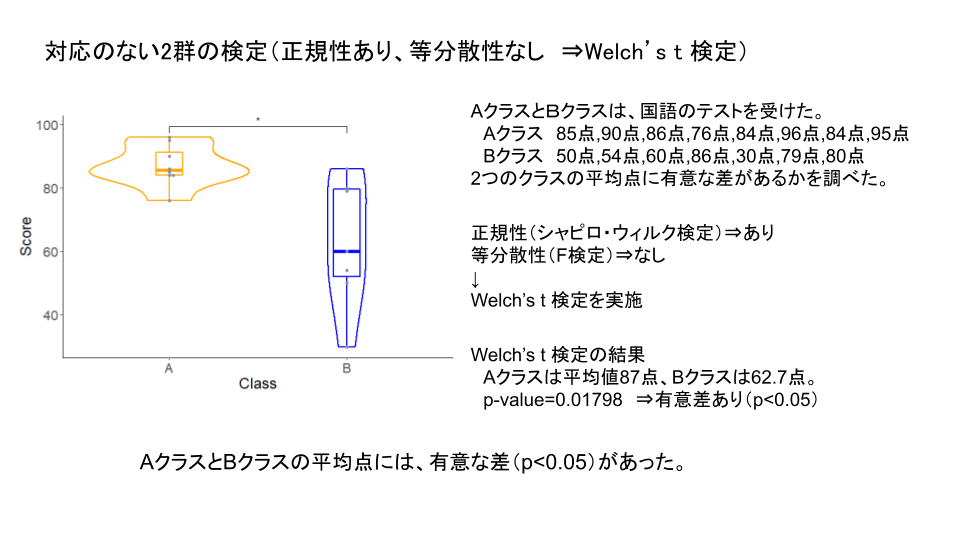 Rで対応のない2群検定 Student T 検定 Welch S T検定 箱ひげ図 バイオリンプロット ビースウォームプロット Hira Labo