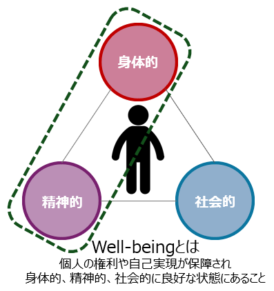 精神的状態が身体的状態に影響を与える 心疾患に関する文献紹介 | Hira 